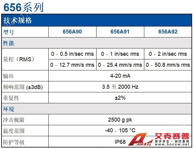 圖片 PCB 655/656系列 振動速度變送器傳感器