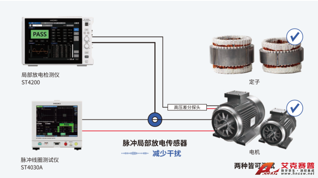 局部放電檢測(cè)儀ST4200 局部放電檢測(cè)儀ST4200