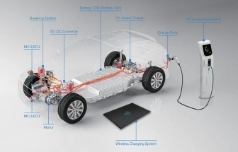 車輛電動化帶來的功率級HIL測試應用