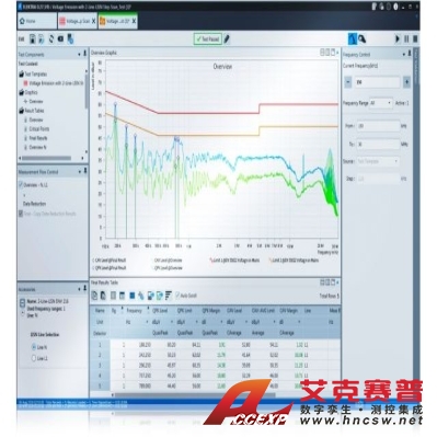 R&S羅德與施瓦茨 ELEMS-C 傳導型 EMS 預認證/認證 半自動