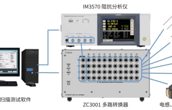 日置 交流阻抗、絕緣特性、LiB多通道測試系統方案