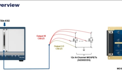 NI PXI應對半導體陣列測試效率卡殼四大方案之陣列器件的多通道并行I-V掃描