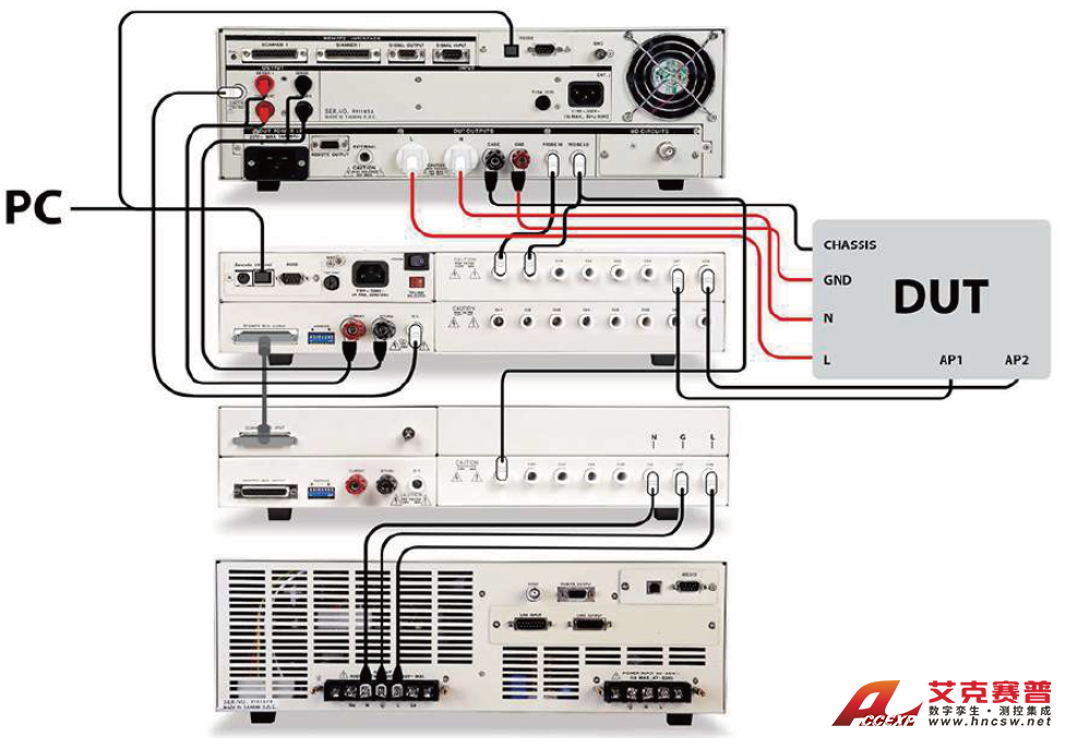 接地泄漏電流測試配置 接地泄漏電流測試配置