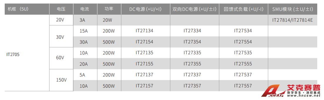 產品功能與優勢