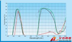 紫色透射可見吸收玻璃