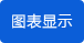 圖表顯示 圖表顯示