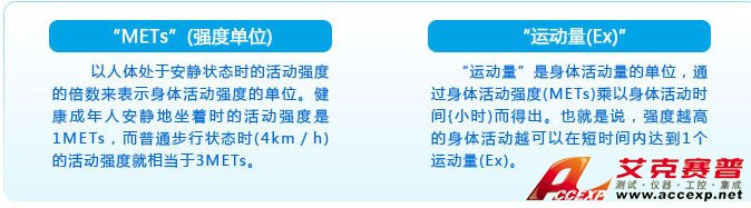 身體活動(dòng)強(qiáng)度和量的單位 身體活動(dòng)強(qiáng)度和量的單位