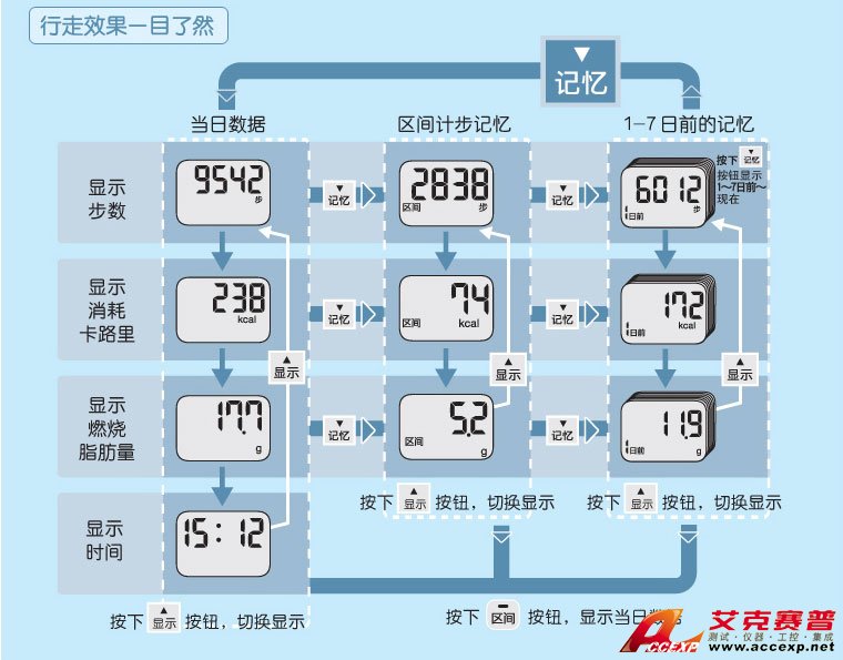行走效果一目了然 行走效果一目了然