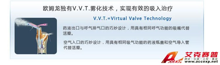 歐姆龍獨(dú)有霧化技術(shù),實(shí)現(xiàn)有效吸入治療 歐姆龍獨(dú)有霧化技術(shù),實(shí)現(xiàn)有效吸入治療