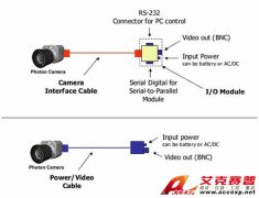FLIR Photon 80 120 非制冷長波熱成像儀
