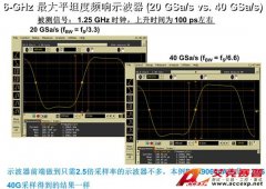 怎樣根據(jù)被測信號選擇示波器的帶寬和采樣率