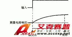 時間延遲 時間延遲