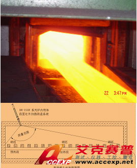 ACCEXP DR-ISIR 爐內物體段面紅外測溫系統方案 圖片