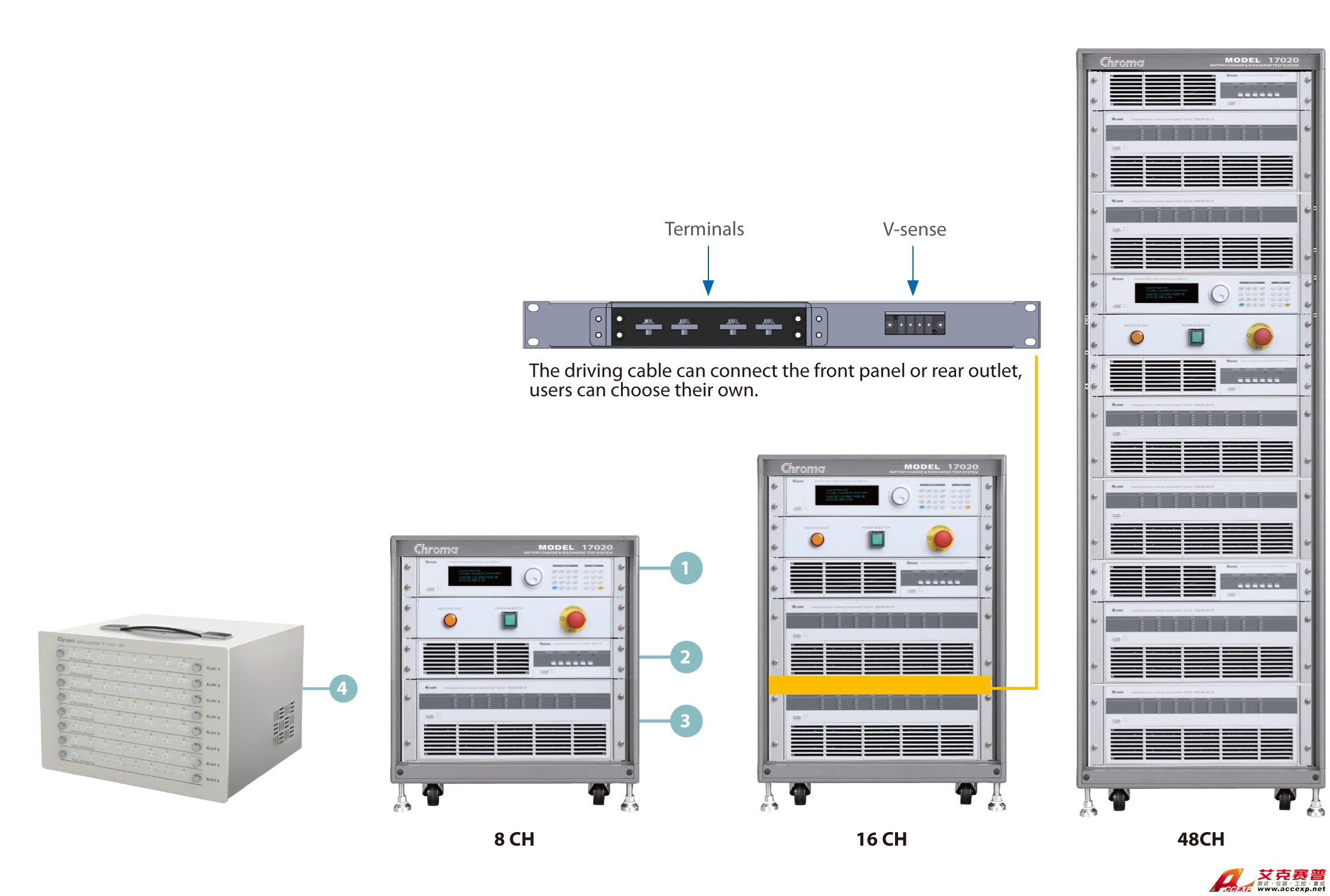 高性能硬體設備 高性能硬體設備