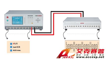 40通道掃描測試  40通道掃描測試