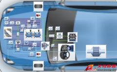 Accexp引領中國先進模擬技術