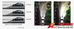 Accexp 自適應(yīng)前照燈控制系統(tǒng)