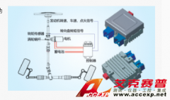 Accexp 電動助力轉(zhuǎn)向系統(tǒng)（Electric Power Steering）