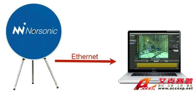 Nor848A聲學(xué)照相機(jī)