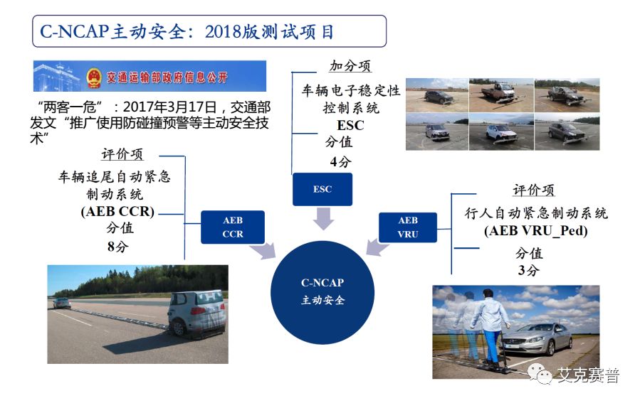 Accexp車聯網測試解決方案