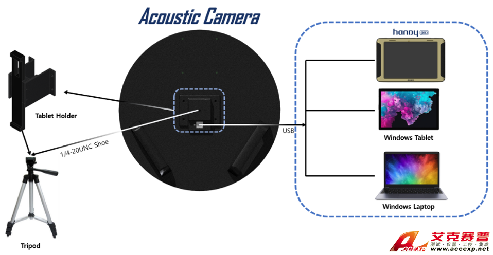 RION SC-AC0430聲學可視化系統