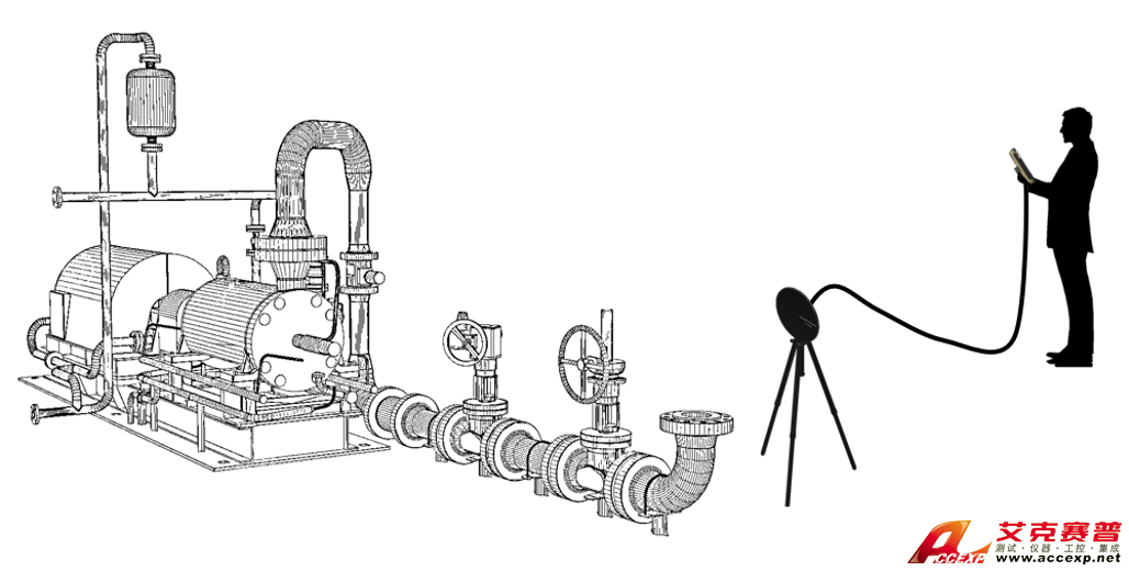RION SC-AC0430聲學可視化系統應用場景
