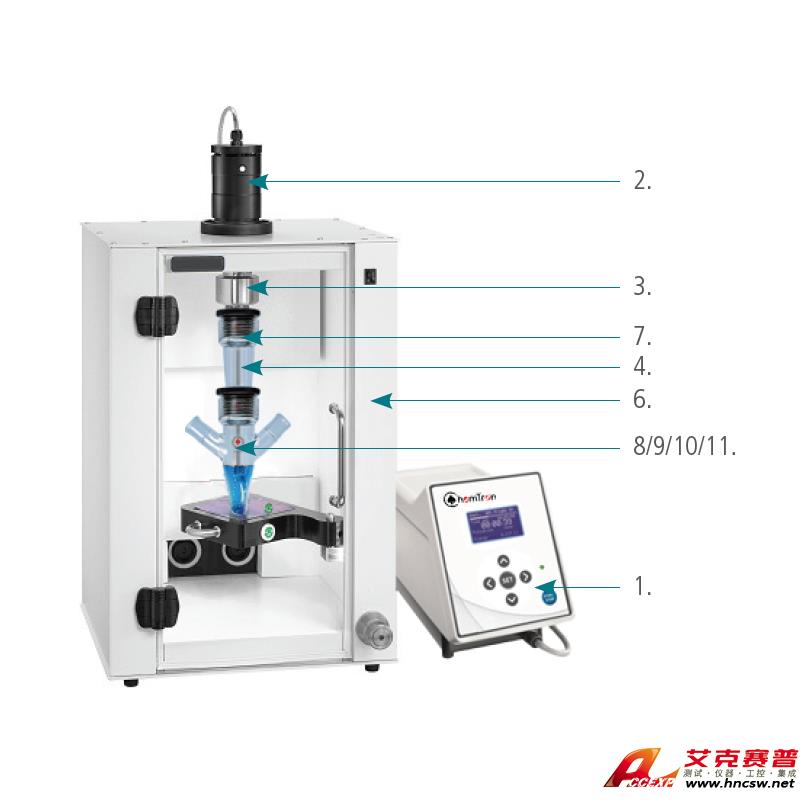 JULABO優(yōu)萊博 超聲化學夾套反應釜 9832