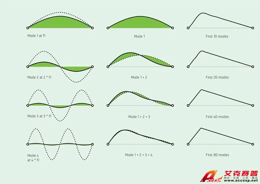 結構噪聲 —— 聲音是如何產生的？
